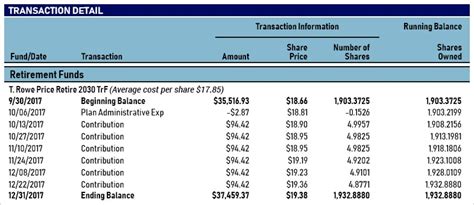 t price|t price 401k.